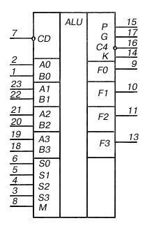 собрал я устройство АЛУ на К155ИП3 своими руками схемы и фото