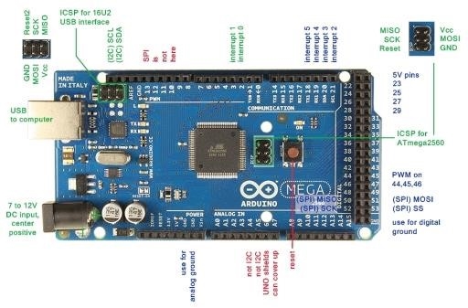 Распиновка платы Arduino Mega 2560